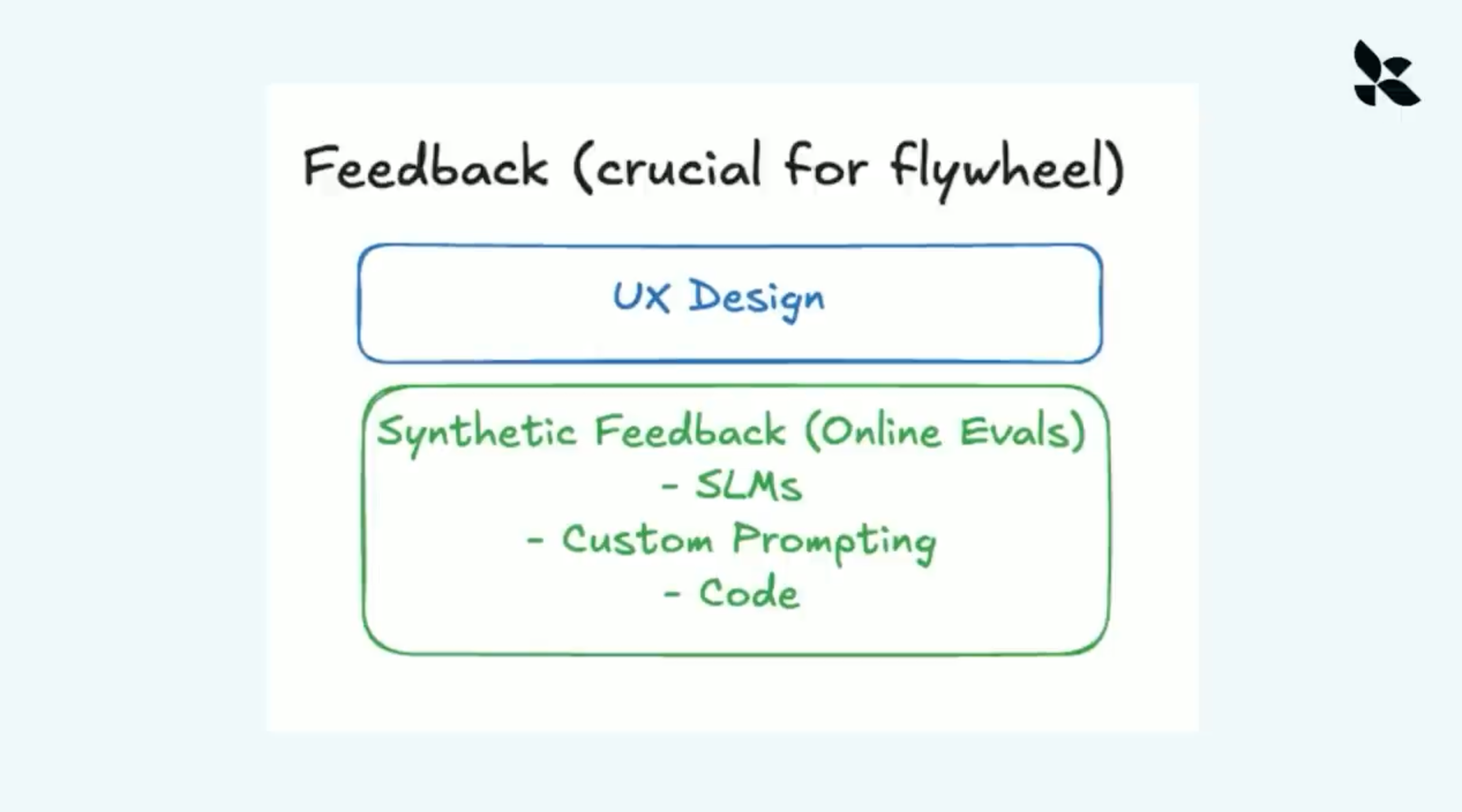 Feedback sources for an agent data flywheel